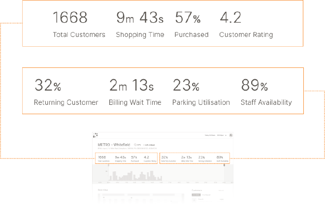 Key metrics real-time display