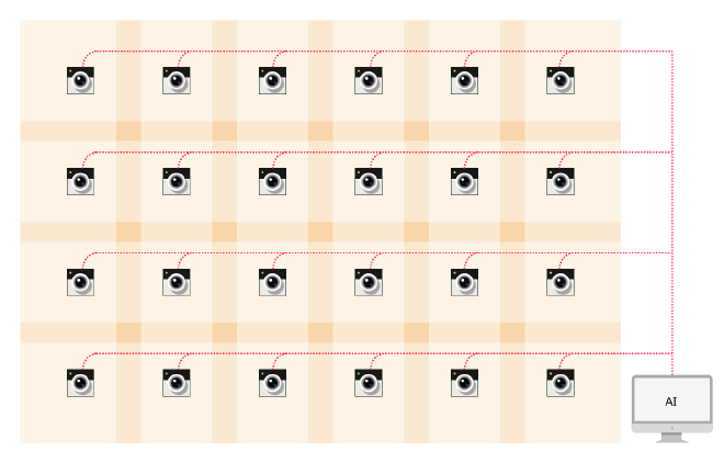 Multi-camera video stitching and processing diagram
