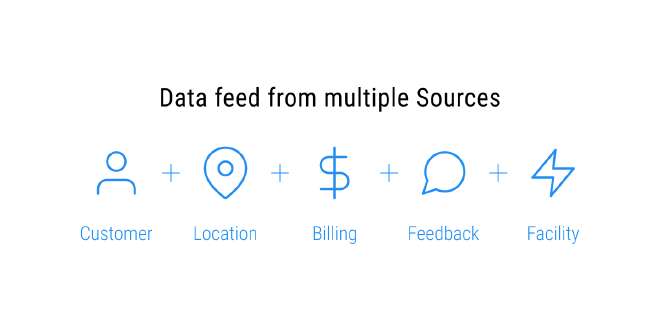 Combined data analytics metrics diagram