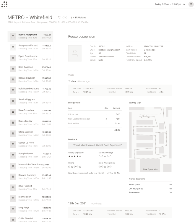 Customer analytics dashboard wireframe