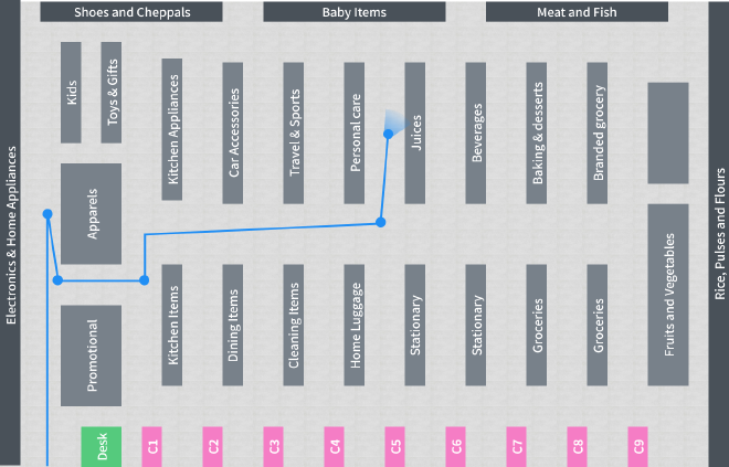 Customer movement path tracking visualisation