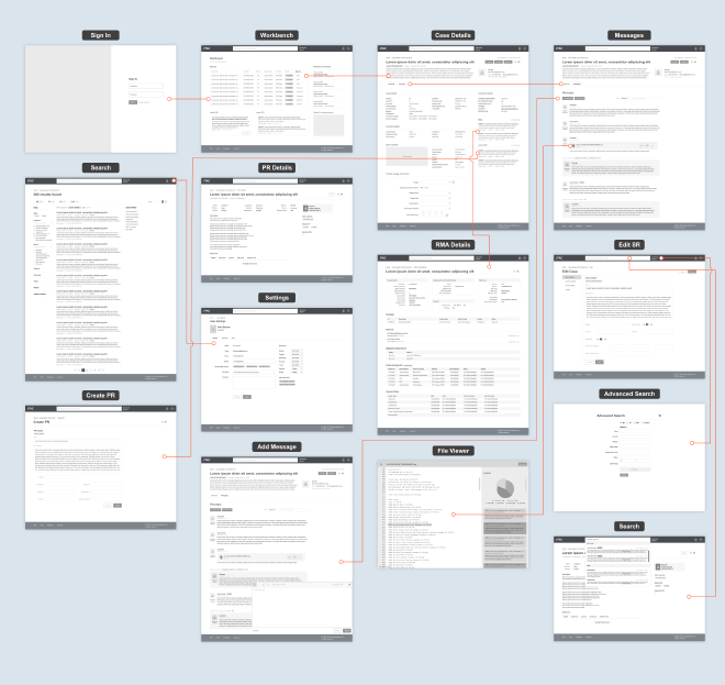Screen flow wireframes