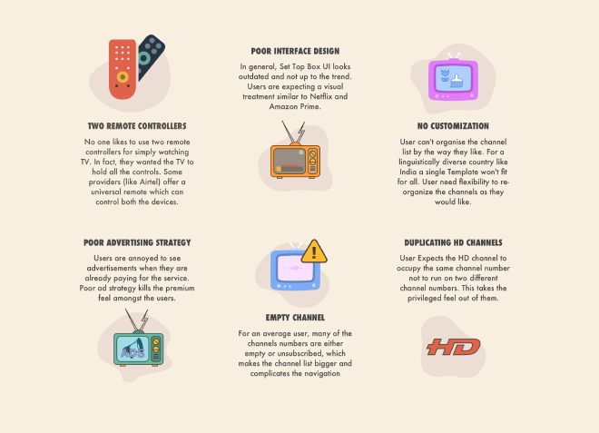 Key issues identified from user shadowing